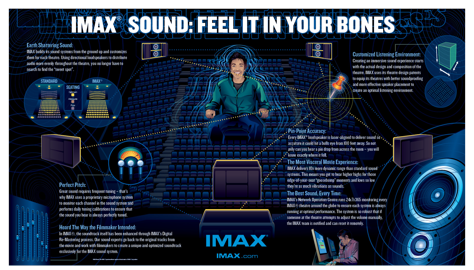 More 1 audio. Камера IMAX 3d. Формат камеры IMAX. IMAX with Laser. Optimized for IMAX Theatres.